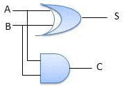Combinational & Sequential Circuits | Digital Logic - Computer Science Engineering (CSE)