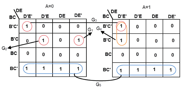 K-Maps (Karnaugh Maps) | Digital Logic - Computer Science Engineering (CSE)