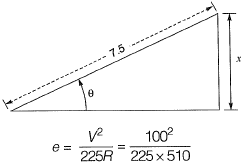 Past Year Questions: Highway Geometric Design & Planning - 1 | Transportation Engineering - Civil Engineering (CE)