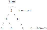 Trees | Programming and Data Structures - Computer Science Engineering (CSE)