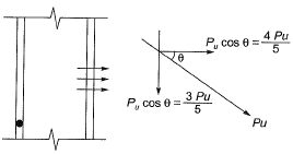 Past Year Questions: Structural Fasteners | Topic wise GATE Past Year Papers for Civil Engineering - Civil Engineering (CE)