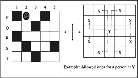 General Aptitude- 1 | Topic wise GATE Past Year Papers for Civil Engineering - Civil Engineering (CE)
