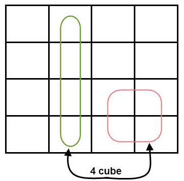 K-Maps (Karnaugh Maps) | Digital Logic - Computer Science Engineering (CSE)