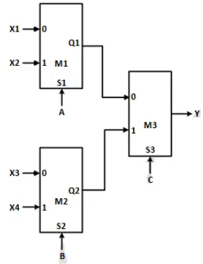 Previous Year Questions: Sequential Circuit | Digital Logic - Computer Science Engineering (CSE)