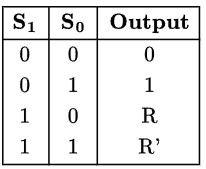 Previous Year Questions: Combinational Circuit | Digital Logic - Computer Science Engineering (CSE)