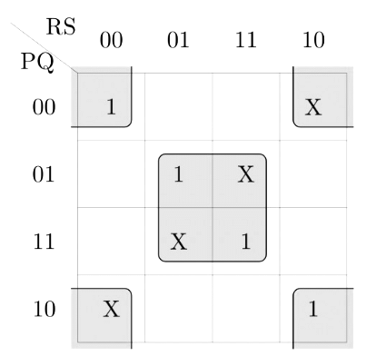 Previous Year Questions: Boolean Algebra | Digital Logic - Computer Science Engineering (CSE)