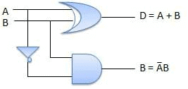 Combinational & Sequential Circuits | Digital Logic - Computer Science Engineering (CSE)