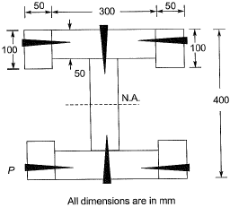 Past Year Questions: Bending & Shear Stresses | Solid Mechanics - Mechanical Engineering