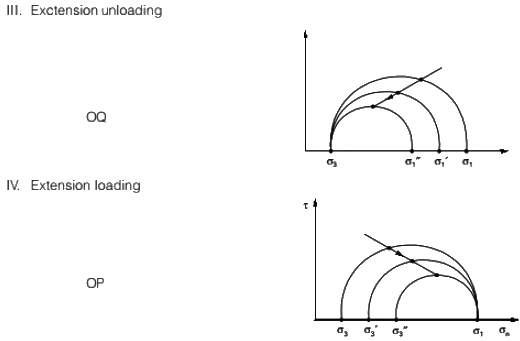 Past Year Questions: Properties of Metals, Stress & Strain | Civil Engineering SSC JE (Technical) - Civil Engineering (CE)