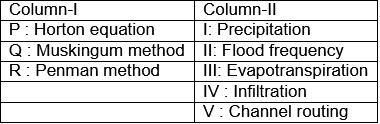 Past Year Questions: Infiltration, Runoff and Hydrographs | Topic wise GATE Past Year Papers for Civil Engineering - Civil Engineering (CE)