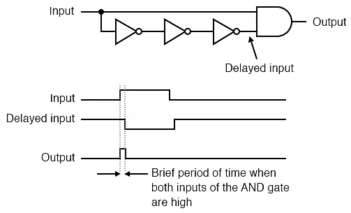 Edge-Triggered Latches | Digital Logic - Computer Science Engineering (CSE)