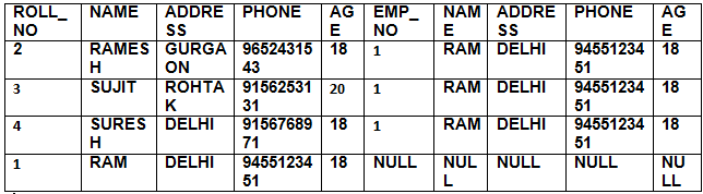 Relational Algebra | Database Management System (DBMS) - Computer Science Engineering (CSE)