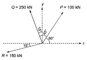 Past Year Questions: Engineering Mechanics | Topic wise GATE Past Year Papers for Civil Engineering - Civil Engineering (CE)