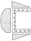 Past Year Questions: Bending & Shear Stresses | Solid Mechanics - Mechanical Engineering