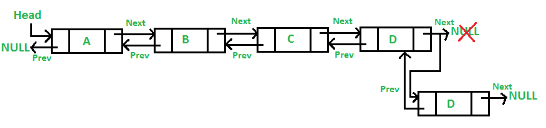 Linked lists | Programming and Data Structures - Computer Science Engineering (CSE)