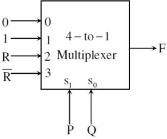 Previous Year Questions: Combinational Circuit | Digital Logic - Computer Science Engineering (CSE)
