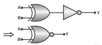 Logic Gates & Truth Tables | Digital Logic - Computer Science Engineering (CSE)