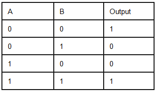 Logic Gates & Truth Tables | Digital Logic - Computer Science Engineering (CSE)