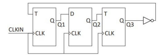 Previous Year Questions: Sequential Circuit | Digital Logic - Computer Science Engineering (CSE)