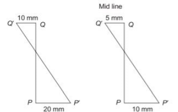 Past Year Questions: Properties of Metals, Stress & Strain | Civil Engineering SSC JE (Technical) - Civil Engineering (CE)