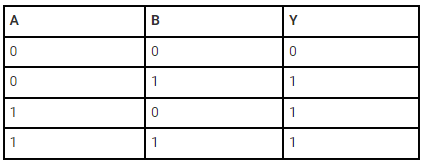 Logic Gates & Truth Tables | Digital Logic - Computer Science Engineering (CSE)