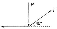 Past Year Questions: Engineering Mechanics | Topic wise GATE Past Year Papers for Civil Engineering - Civil Engineering (CE)