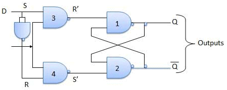 Combinational & Sequential Circuits | Digital Logic - Computer Science Engineering (CSE)