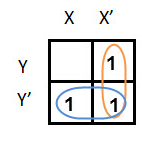 K-Maps (Karnaugh Maps) | Digital Logic - Computer Science Engineering (CSE)