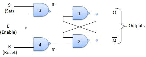 Combinational & Sequential Circuits | Digital Logic - Computer Science Engineering (CSE)