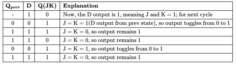 Previous Year Questions: Sequential Circuit | Digital Logic - Computer Science Engineering (CSE)