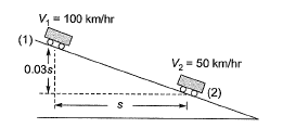 Past Year Questions: Highway Geometric Design & Planning - 1 | Transportation Engineering - Civil Engineering (CE)