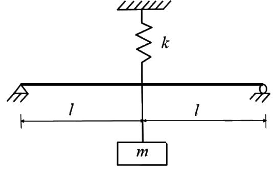 Past Year Questions: Engineering Mechanics | Topic wise GATE Past Year Papers for Civil Engineering - Civil Engineering (CE)