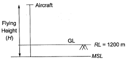 Past Year Questions: Time Concept, Remote Sensing, GIS, GPS & Photogrammetry | Topic wise GATE Past Year Papers for Civil Engineering - Civil Engineering (CE)