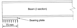 Past Year Questions: Beams | Topic wise GATE Past Year Papers for Civil Engineering - Civil Engineering (CE)