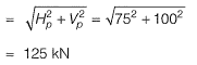 Past Year Questions: Engineering Mechanics | Topic wise GATE Past Year Papers for Civil Engineering - Civil Engineering (CE)