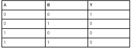 Logic Gates & Truth Tables | Digital Logic - Computer Science Engineering (CSE)