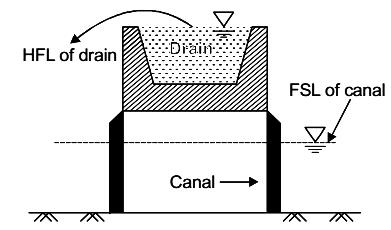 Past Year Questions: Flood Routing and Flood Control | Topic wise GATE Past Year Papers for Civil Engineering - Civil Engineering (CE)