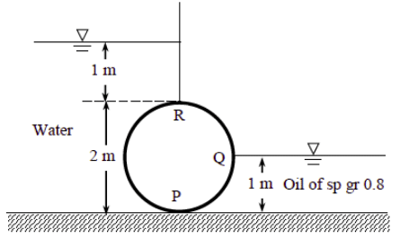 Past Year Questions: Buoyancy and Floatation | Fluid Mechanics for Civil Engineering - Civil Engineering (CE)
