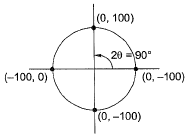 Past Year Questions: Principal Stress & Principal Strain | Solid Mechanics - Mechanical Engineering