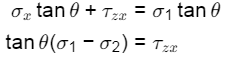 Past Year Questions: Principal Stress & Principal Strain | Solid Mechanics - Mechanical Engineering