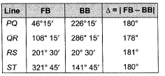 Past Year Questions: Compass & Traverse Surveying | Topic wise GATE Past Year Papers for Civil Engineering - Civil Engineering (CE)