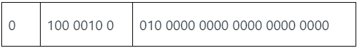 Previous Year Questions: Number System | Digital Logic - Computer Science Engineering (CSE)