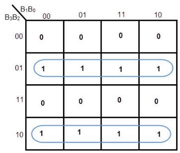 K-Maps (Karnaugh Maps) | Digital Logic - Computer Science Engineering (CSE)