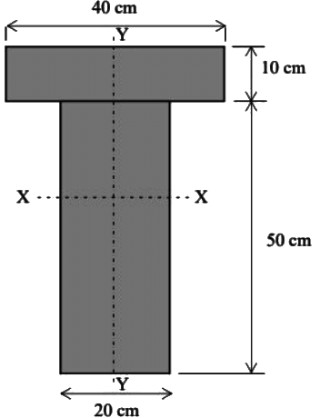 Past Year Questions: Engineering Mechanics | Topic wise GATE Past Year Papers for Civil Engineering - Civil Engineering (CE)