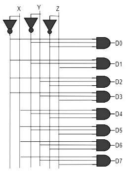 Encoders & Decoders | Digital Logic - Computer Science Engineering (CSE)
