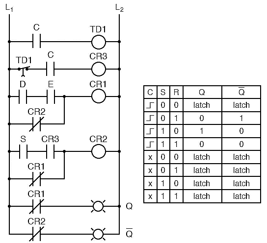 Edge-Triggered Latches | Digital Logic - Computer Science Engineering (CSE)