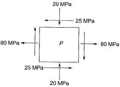 Past Year Questions: Principal Stress & Principal Strain | Solid Mechanics - Mechanical Engineering