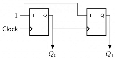 Previous Year Questions: Sequential Circuit | Digital Logic - Computer Science Engineering (CSE)