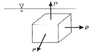 Past Year Questions: Principal Stress & Principal Strain | Solid Mechanics - Mechanical Engineering