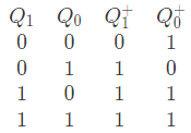 Previous Year Questions: Sequential Circuit | Digital Logic - Computer Science Engineering (CSE)